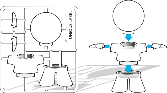 Spezielle Regeln für verbundene Modelle