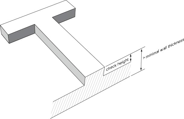 Ausreichende Wandstärke