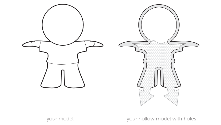 Hollow models & holes