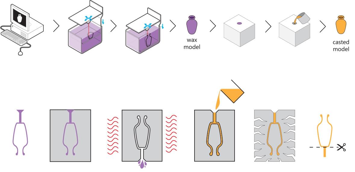 Wax 3D printing and lost wax casting